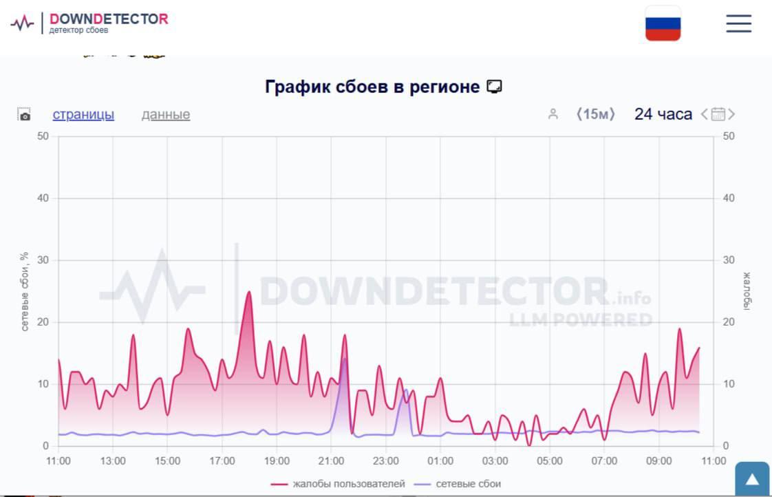 Красноярский край попал в тройку по жалобам на мобильный интернет