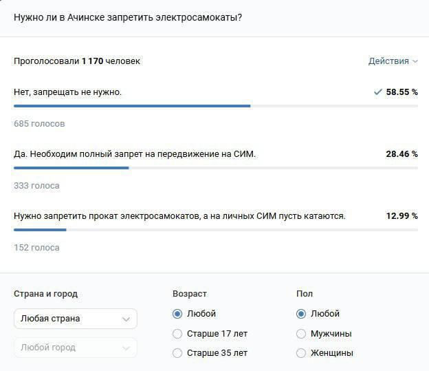🛹Ачинцы высказались против запрета электросамокатов в городе. По инициативе...