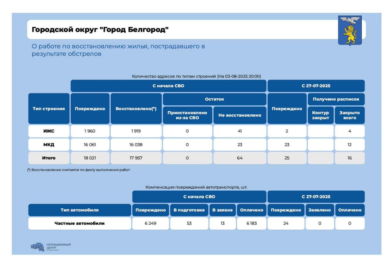 За неделю в Белгороде восстановили 16 жилых объектов