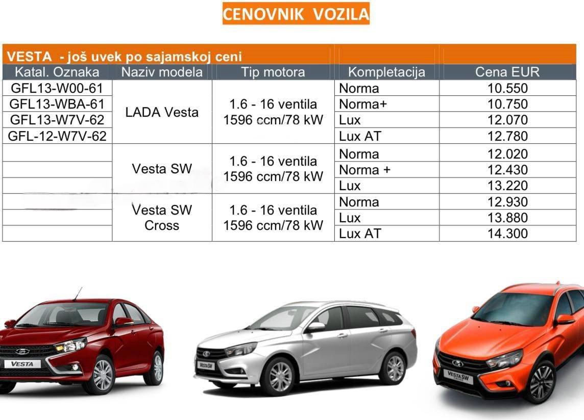 Lada Vesta в Сербии оказалась дешевле, чем в России, даже с учётом доставки, налогов и наценки зарубежного дилера.