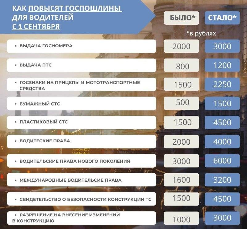 Пошлины для автомобилистов в России взлетят до 300%.