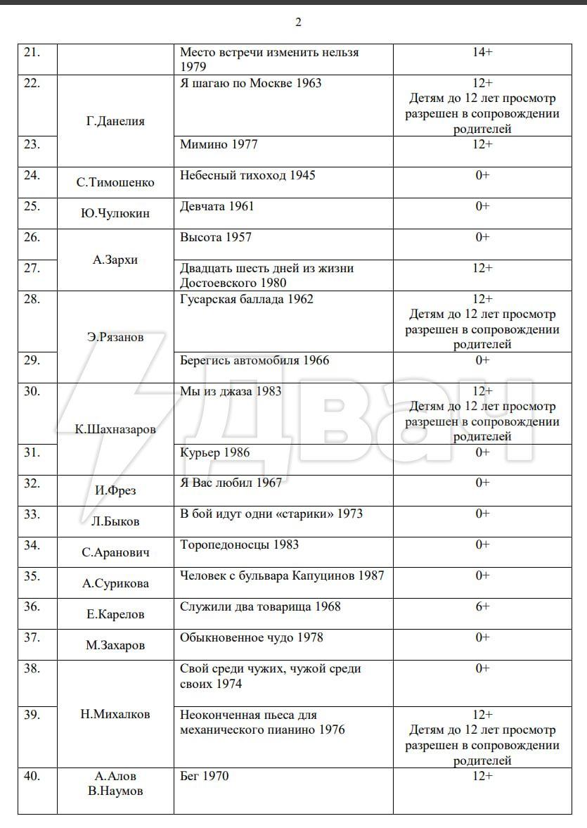 Минпросвещения РФ составило список фильмов, которые школьники обязаны посмотреть «для укрепления традиционных ценностей»