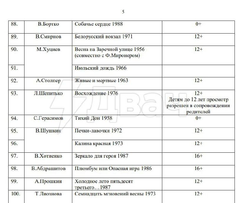 Минпросвещения РФ составило список фильмов, которые школьники обязаны посмотреть «для укрепления традиционных ценностей»
