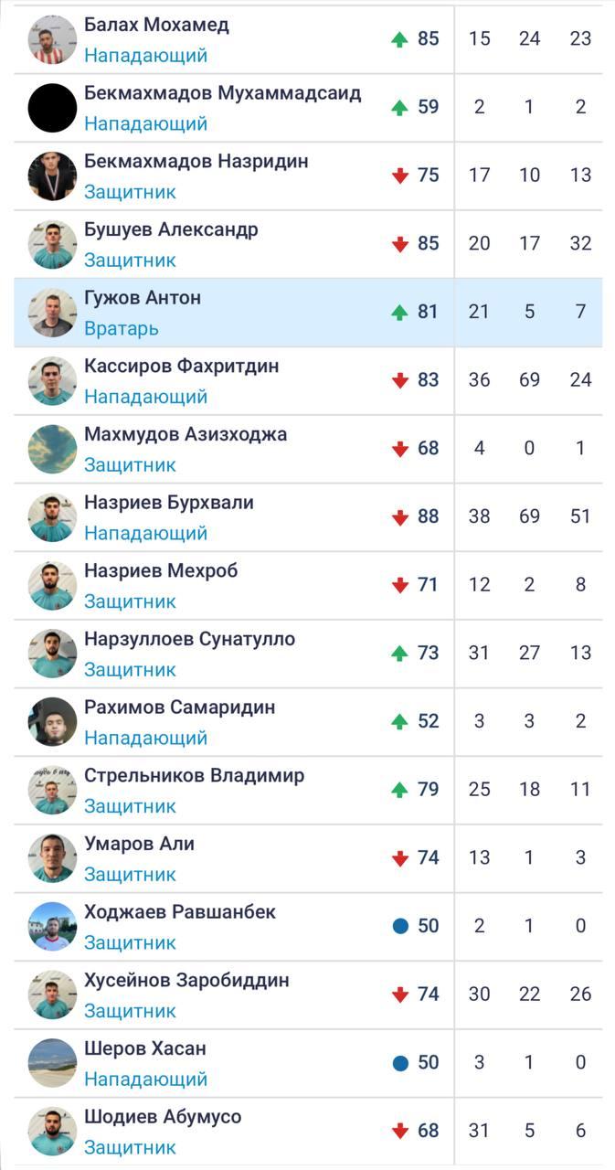 В Самаре задержали целую футбольную команду мигрантов из Средней Азии