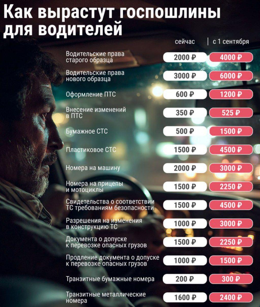 ⚡️С 1 сентября за выдачу водительских прав нужно будет заплатить вдвое...