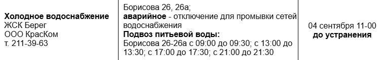 Без холодной воды в Красноярске остаются жители двух многоэтажек на Борисова