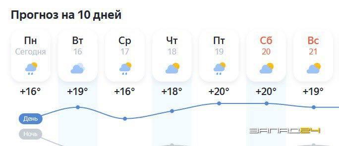 Ждем бабье лето: синоптики прогнозируют на этой неделе потепление в...