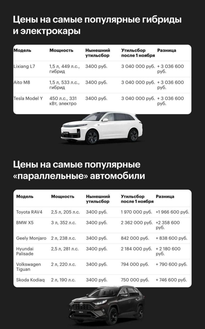 Утильсбор пересчитали — иномарки подорожают в разы