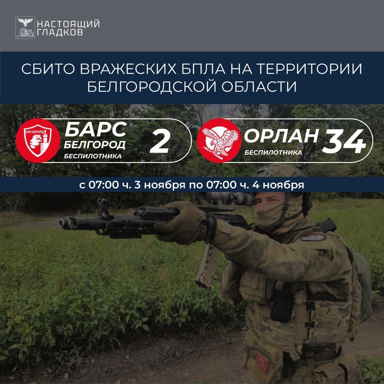 За сутки в Белгородской области сбито 36 беспилотников.